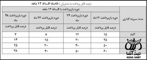 تسهیلات 300 میلیونی طرح رحمت 2 پست بانک